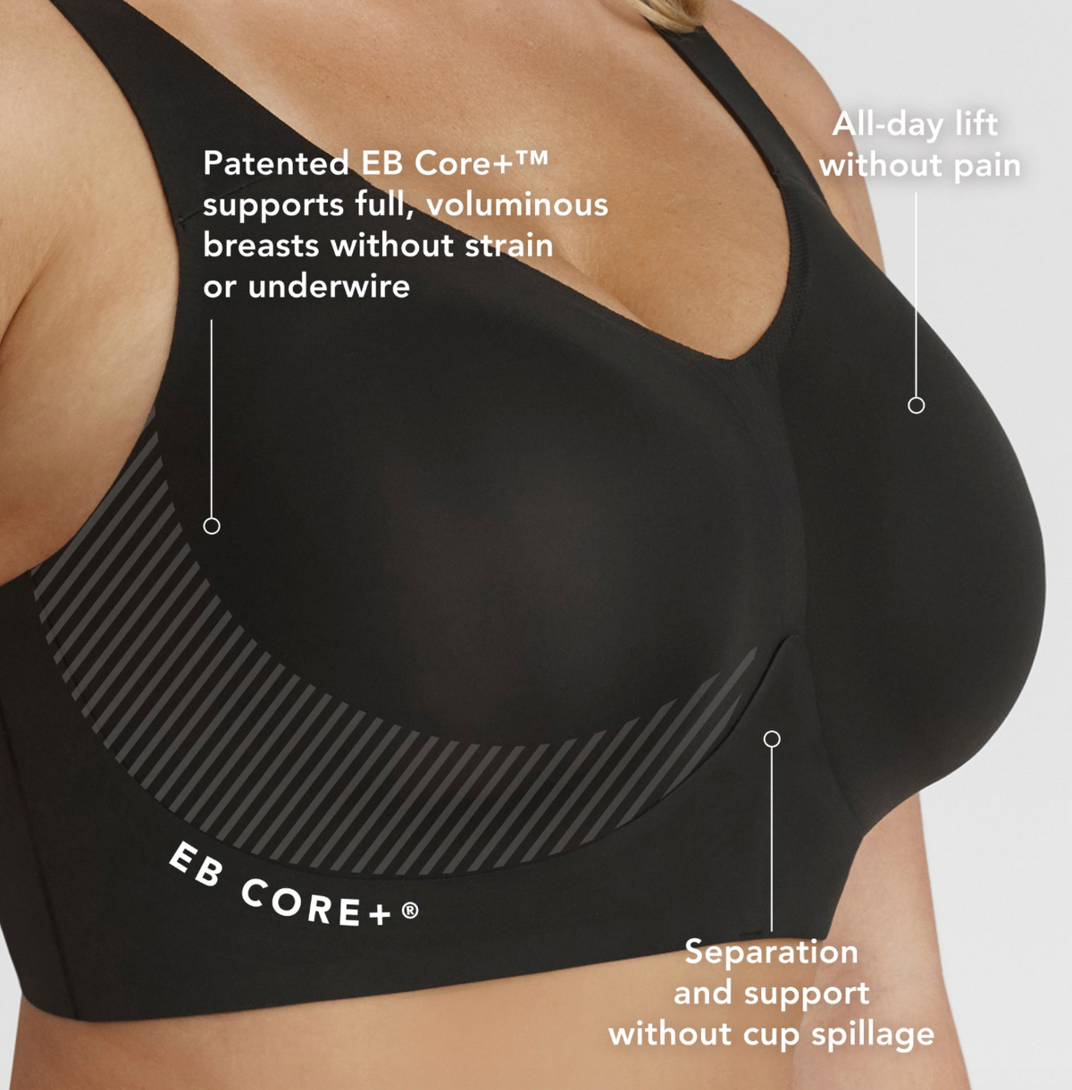 Close-up of a black maternity bra with text callouts explaining EB Core+ support and seamless design on a light gray background.