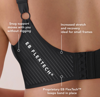 Close-up of a black sports bra band with white text reading EB FLEXTECH, shown on a model's back with callout annotations explaining support and stretch features.